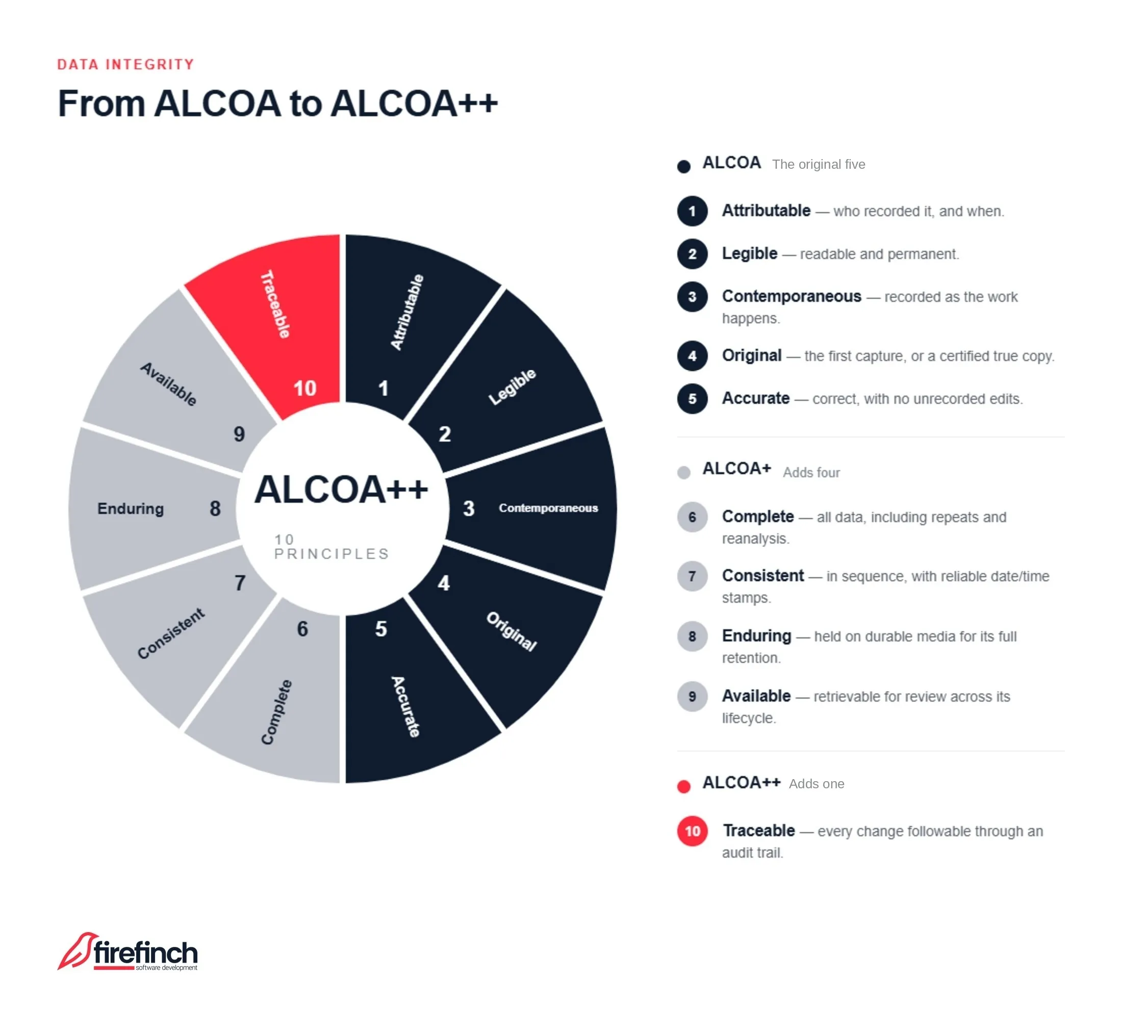 ALCOA to ALCOA+ diagram