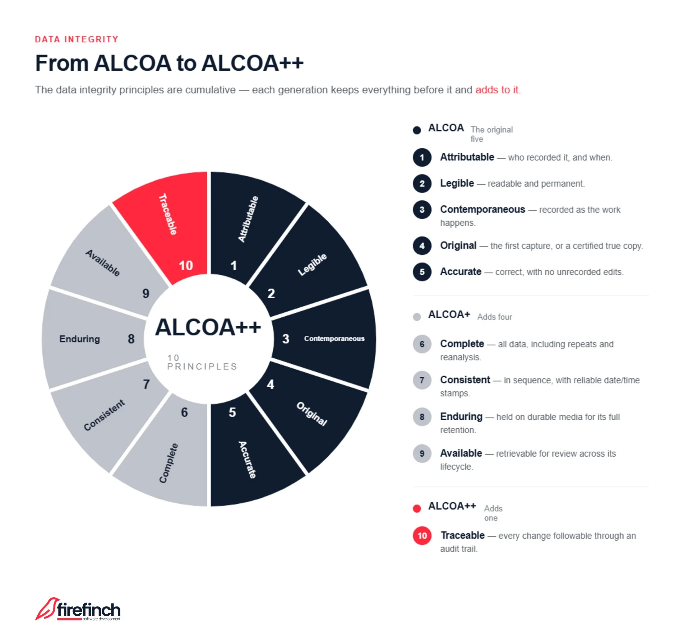 ALCOA to ALCOA+ diagram