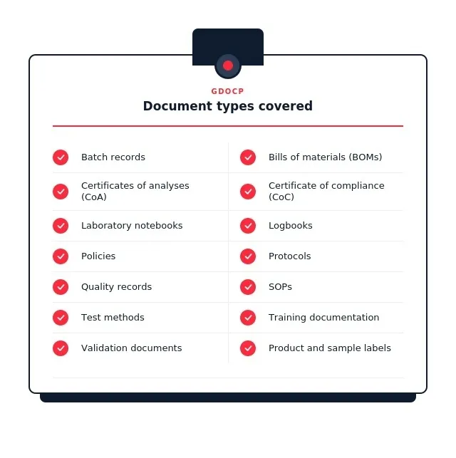 Good Documentation Practice graphic