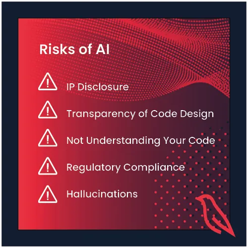 Risks of AI, each marked with a warning triangle: IP disclosure, transparency of code design, not understanding your code, regulatory compliance, and hallucinations.