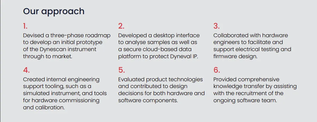 Our approach. 1, devised a three-phase roadmap to develop an initial prototype of the Dynescan instrument through to market. 2, developed a desktop interface to analyse samples as well as a secure cloud-based data platform to protect Dyneval IP. 3, collaborated with hardware engineers to facilitate and support electrical testing and firmware design. 4, created internal engineering support tooling, such as a simulated instrument, and tools for hardware commissioning and calibration. 5, evaluated product technologies and contributed to design decisions for both hardware and software components. 6, provided comprehensive knowledge transfer by assisting with the recruitment of the ongoing software team.